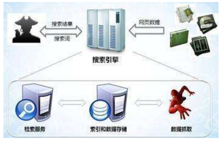 神木市网站建设,神木市外贸网站制作,神木市外贸网站建设,神木市网络公司,子域名和子目录哪个更适合SEO搜索引擎优化