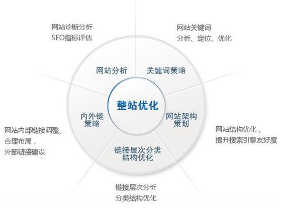 神木市网站建设,神木市外贸网站制作,神木市外贸网站建设,神木市网络公司,技术SEO优化与内容营销：哪些应该关注SEO？