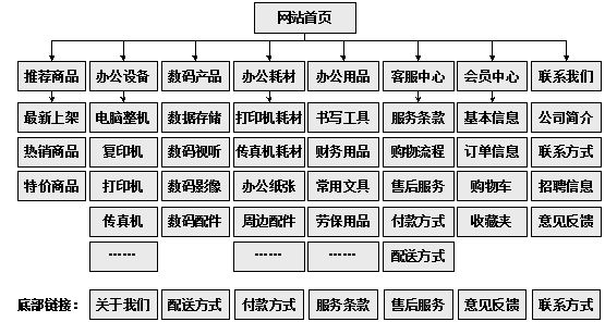 神木市网站建设,神木市外贸网站制作,神木市外贸网站建设,神木市网络公司,助你快速提升网站用户体验的4个SEO技巧