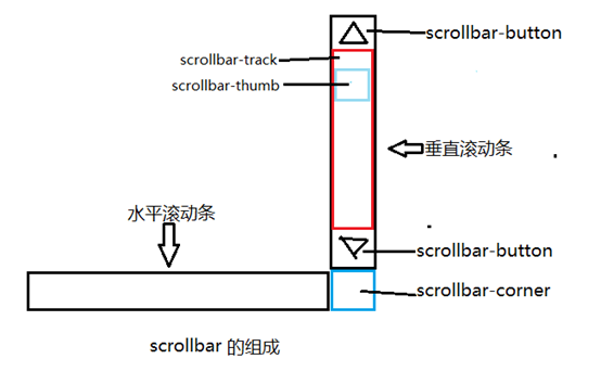 神木市网站建设,神木市外贸网站制作,神木市外贸网站建设,神木市网络公司,深圳网站建设教你如何自定义滚动条样式或者隐藏