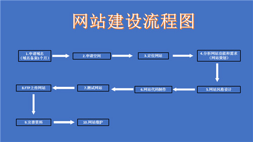 神木市网站建设,神木市外贸网站制作,神木市外贸网站建设,神木市网络公司,深圳网站建设的流程。